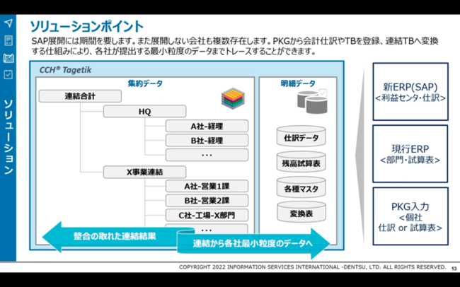 企業価値を向上させるために、経営の視座を持ったCFOと経営管理基盤の果たす役割とは？