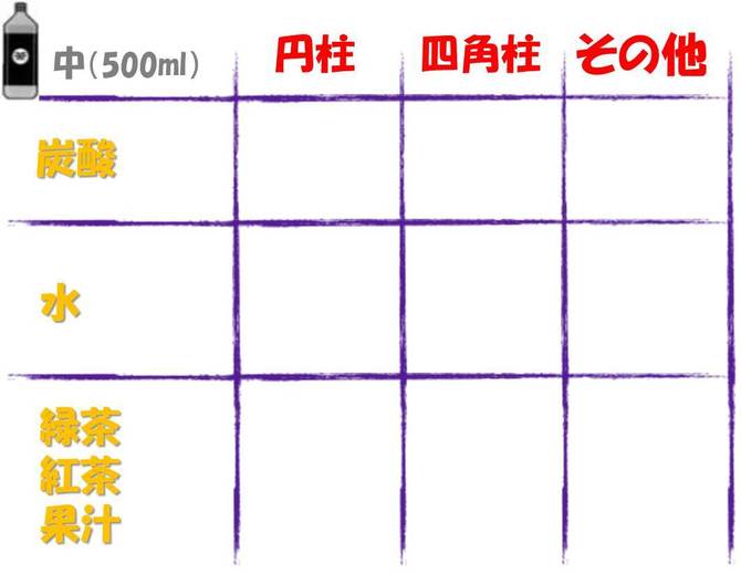 ペットボトルの形には 深い秘密がある 三谷流構造的やわらか発想法 ダイヤモンド オンライン