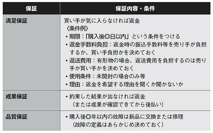 【9割の人が知らない】購入ハードルを劇的に下げた「リスクリバーサル」とは？日本一のマーケターが返金率のなまなましい数値、初公開！