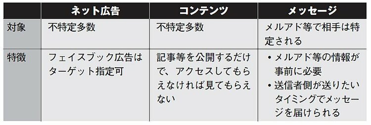 【9割の人が知らないコピー技術100】知らないではすまされない！ネットマーケティング3つの流れ