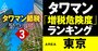 タワマン「増税危険度」ランキング【東京229棟】6位パークタワー晴海、1位は？