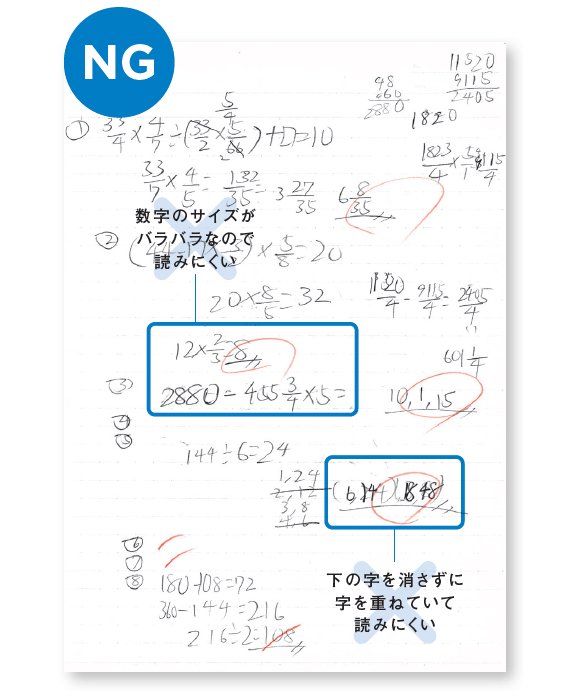 『中学受験 必勝ノート術』より