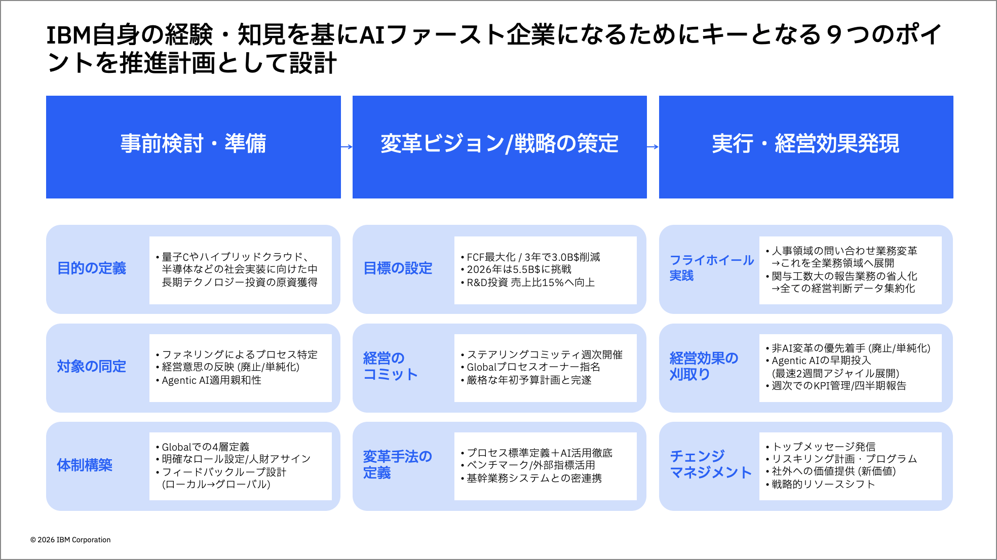 7000億円の生産性向上を実現したIBMの「AIファースト」変革。成長のフライホイールを回す三つの成功要因とは