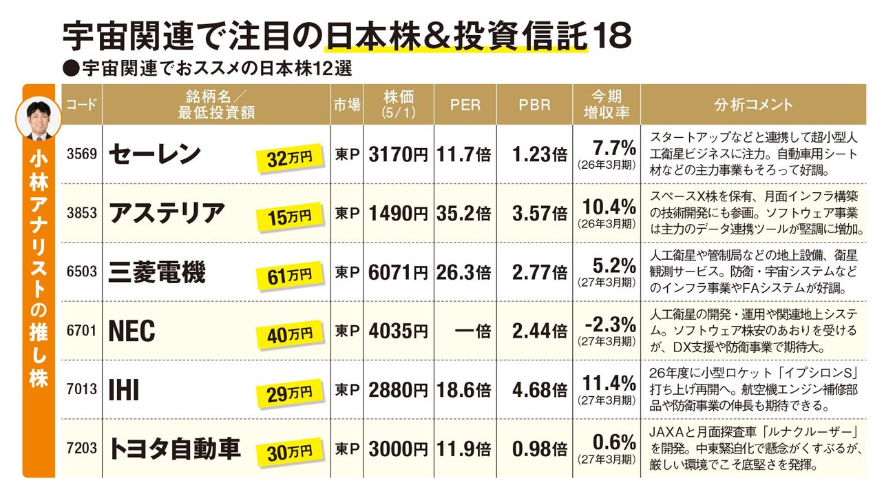 小林さんおすすめの株