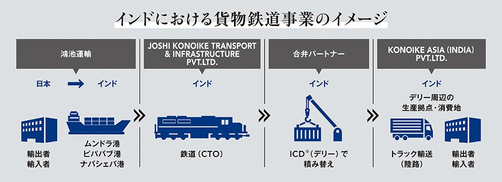 老舗物流企業がインドで描く新たな成長への地図