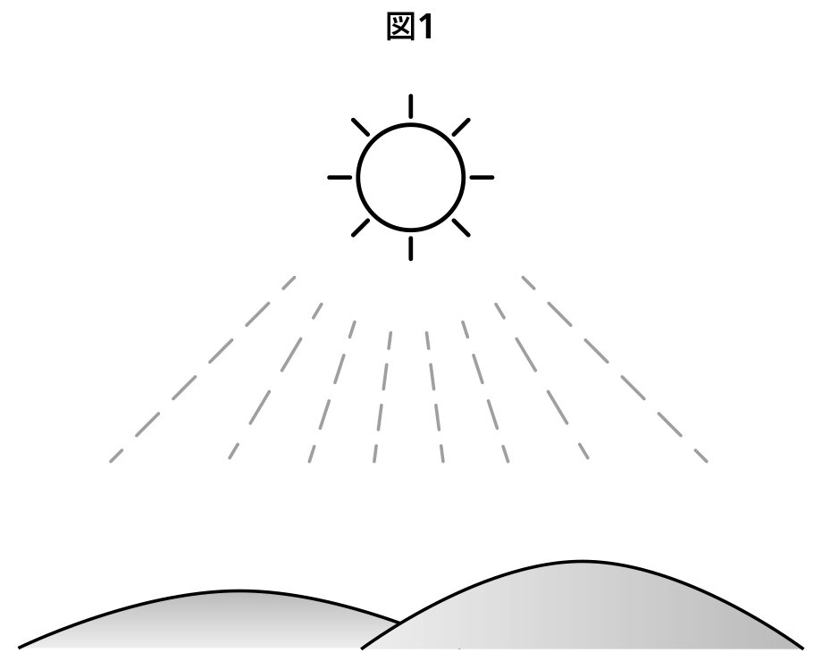 図表