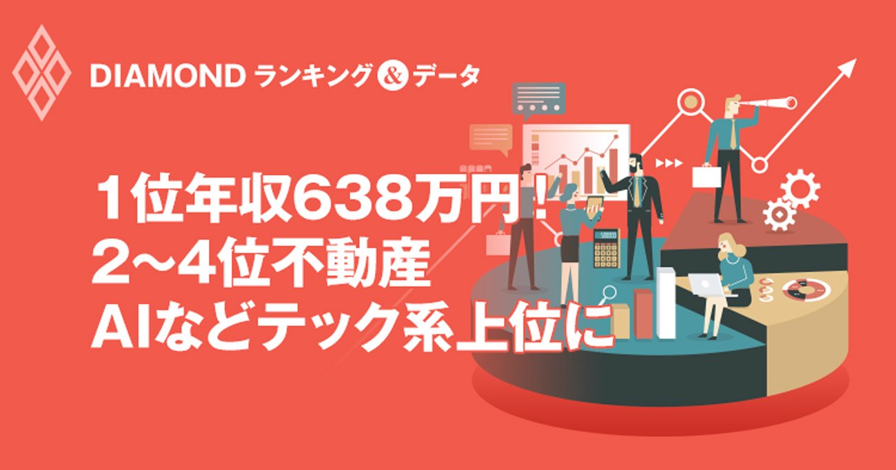 1位年収638万円！2～4位不動産AIなどテック系上位に