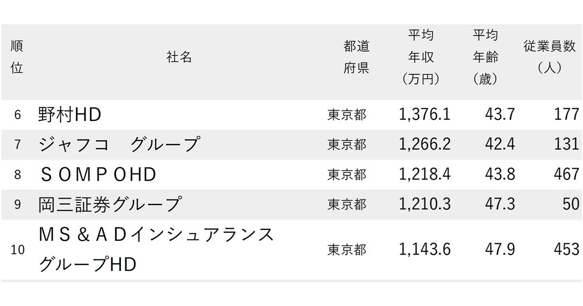 ニッポンなんでもランキング！