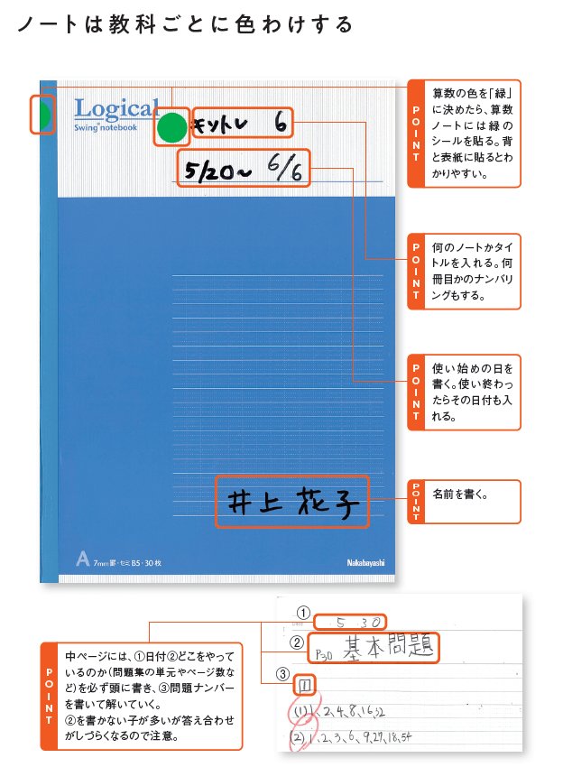 中学受験ノートぐちゃぐちゃにならないシンプルな整理術とは?