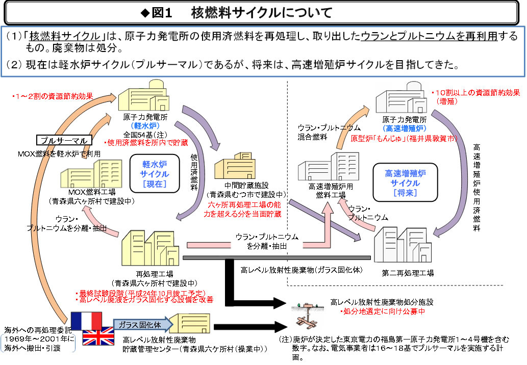 使用済燃料1万7000トンは原油換算15～23兆円！<br />新基準適合を理由に全処理工程停止は妥当か?