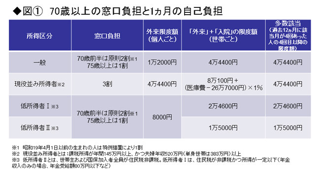 診療費未払いの患者の診察を拒否できる 弁護士法人キャストグローバル