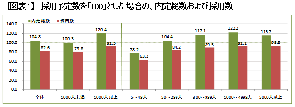「企業の採用難」というのは本当?<br />「就職難」だけではない採用の実態
