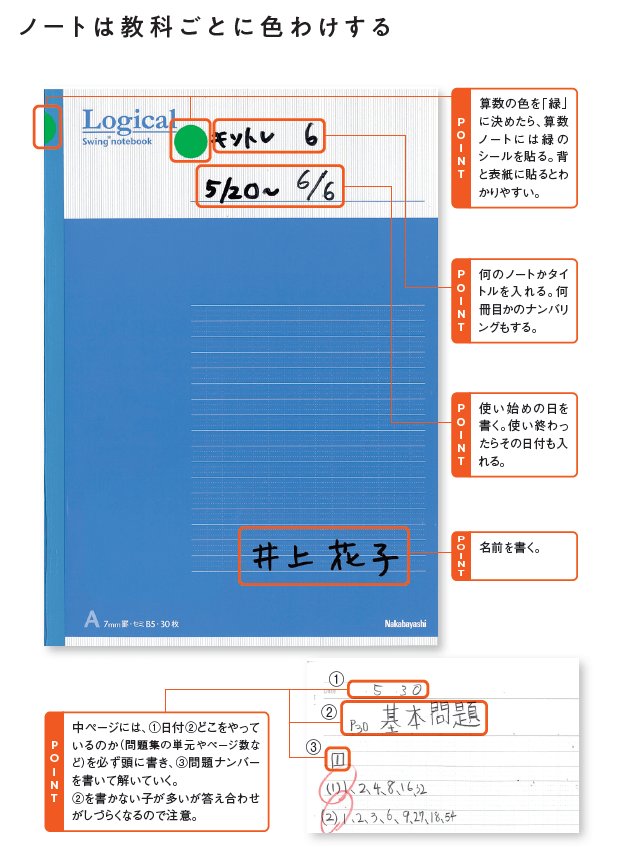 中学受験ノートぐちゃぐちゃにならないシンプルな整理術とは 中学受験必勝ノート術 ダイヤモンド オンライン