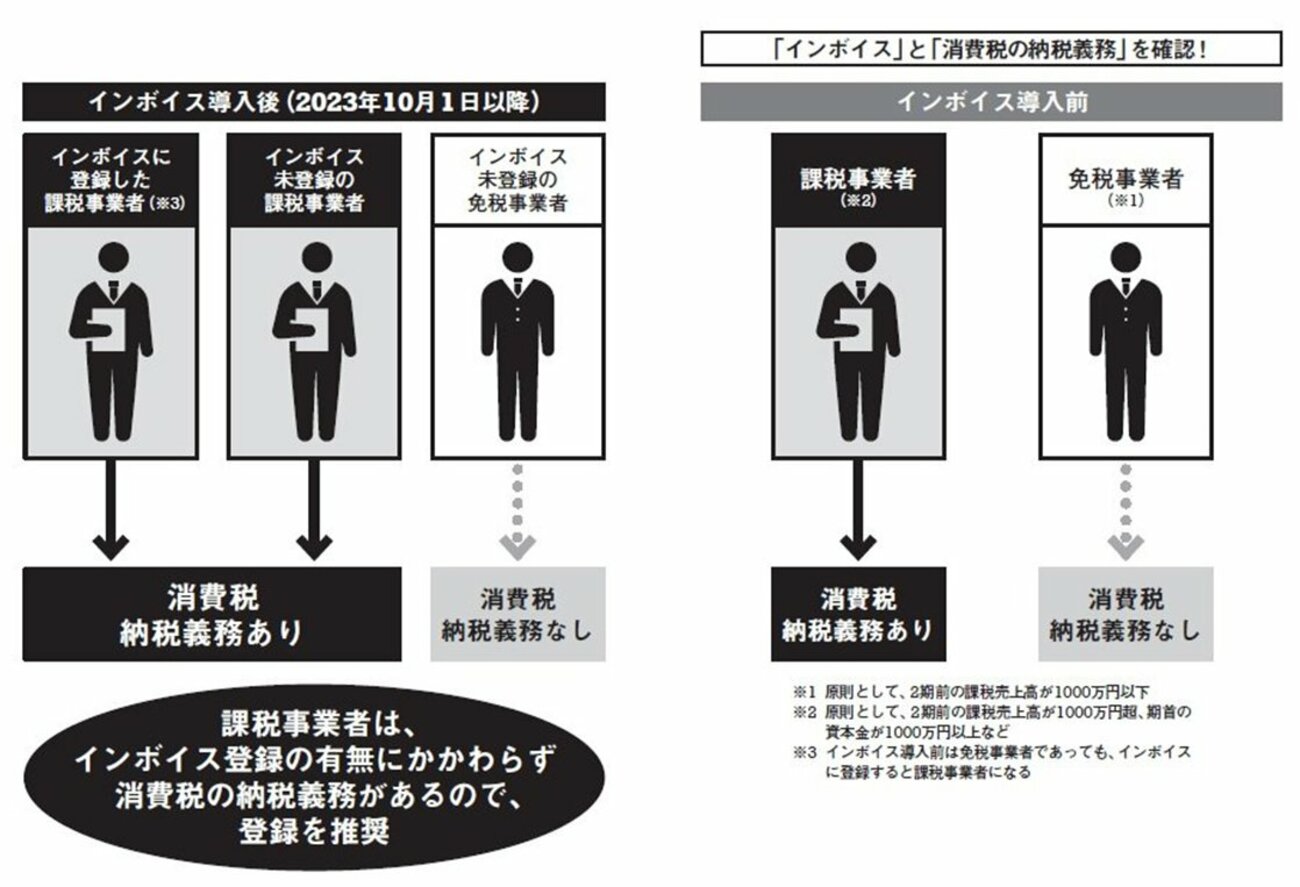 【インボイス】知らないと100万円損する!? 絶対知っておくべき「3つの計算方法」【事例紹介】