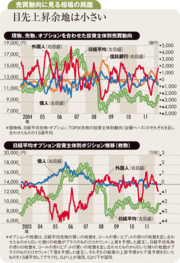 外国人の買い越しが続くも相場は短期の調整局面入り