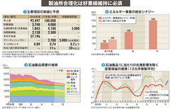 【JXTGホールディングス】空前の好業績は“統合ご祝儀”　問われる製油所合理化の本気度