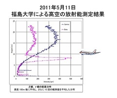 なぜ、東京で白内障、心筋梗塞が激増するのか？――エッセンシャル版・緊急特別講演会【パート3】