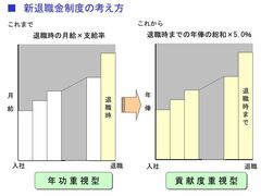 シミュレーションしてみよう！あなたの会社の退職金本当に足りますか？【後篇】