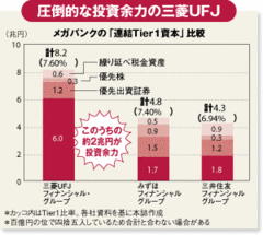 日本勢は救世主となるか？世界金融再編参戦の勝算