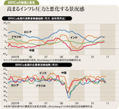 景気軟着陸かそれとも失速か年後半の株価の鍵握る新興国