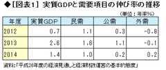 2014年度はゼロまたはマイナス成長――消費税増税より大きい公共投資減の影響