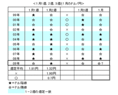 「運命の1月第3週」は円安になったが、「危機相場」はこれで一段落するのか？