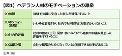 ＩＴ部門の平均年齢が50歳超という企業が続出！――深刻化する「ＩＴ人材高齢化」への対処法