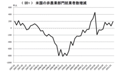 新興国のインフレから資源価格の急騰までなんでも米国の金融緩和が原因なのか？