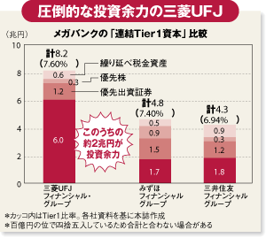 日本勢は救世主となるか？世界金融再編参戦の勝算
