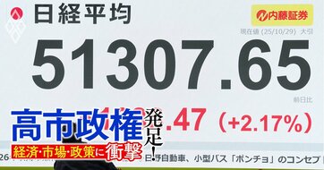 米株式・国債「良いとこ取り相場」で懸念される“油断”、高市トレードにも波及リスク
