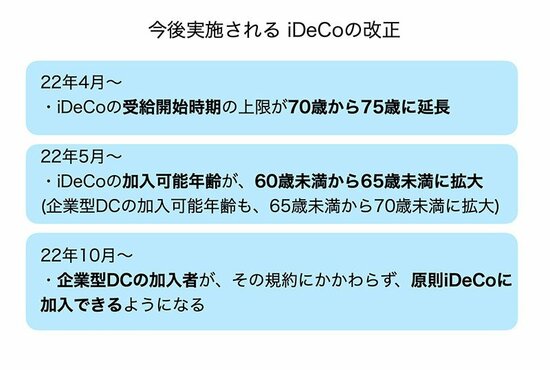 今後実施されるiDeCoの改正