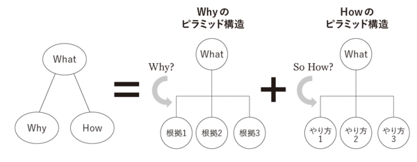 「圧倒的に説得力がある人」が実践している伝え方の極意・ベスト1
