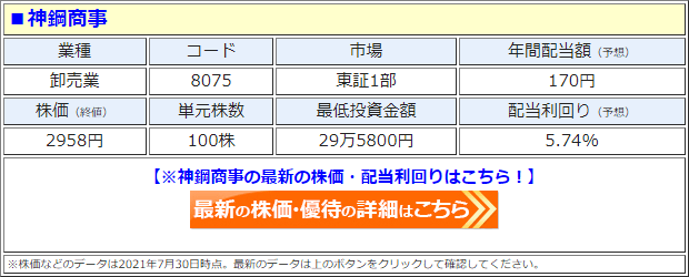 神鋼商事（8075）の株価