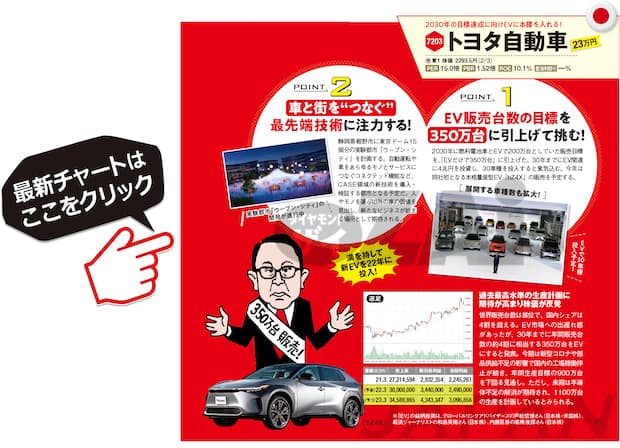 トヨタ自動車の最新株価はこちら！