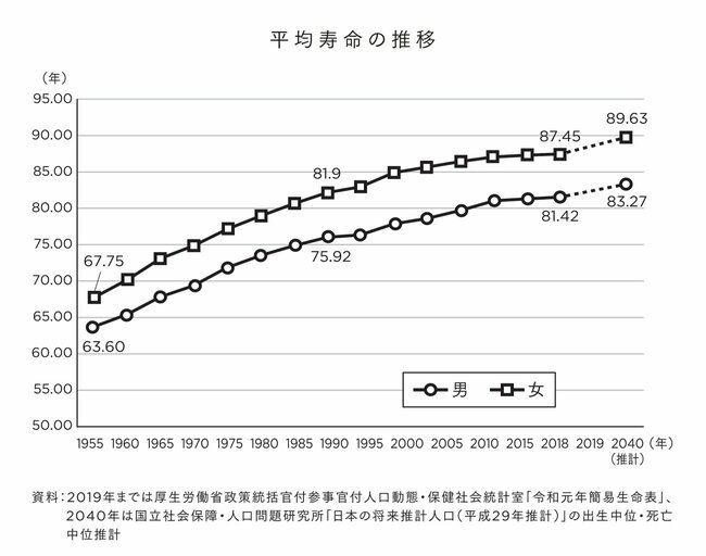 【会社員必見】生涯60年働く時代が到来する…個人に欠かせないたった1つの力