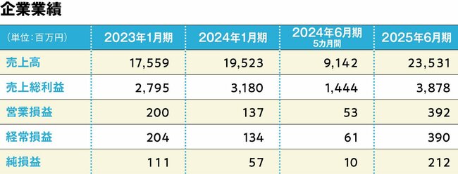 多様性を受け入れ、固定観念を打ち破れる人を求む