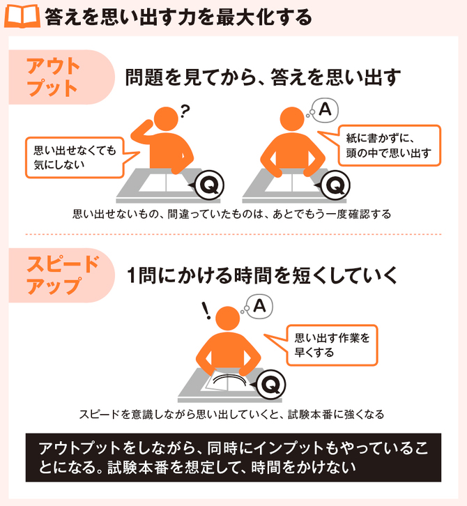 本当はわかっていたのに をなくす 答えを思い出す力を最大化する方法 図解版ずるい暗記術 ダイヤモンド オンライン