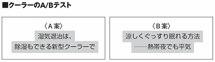 クーラーのA/Bテスト、問合せ数が「2.5倍」になったのは、どっち？