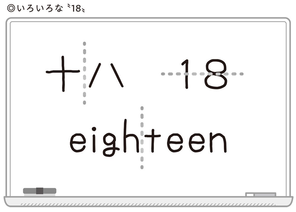 図表：いろいろな“18”