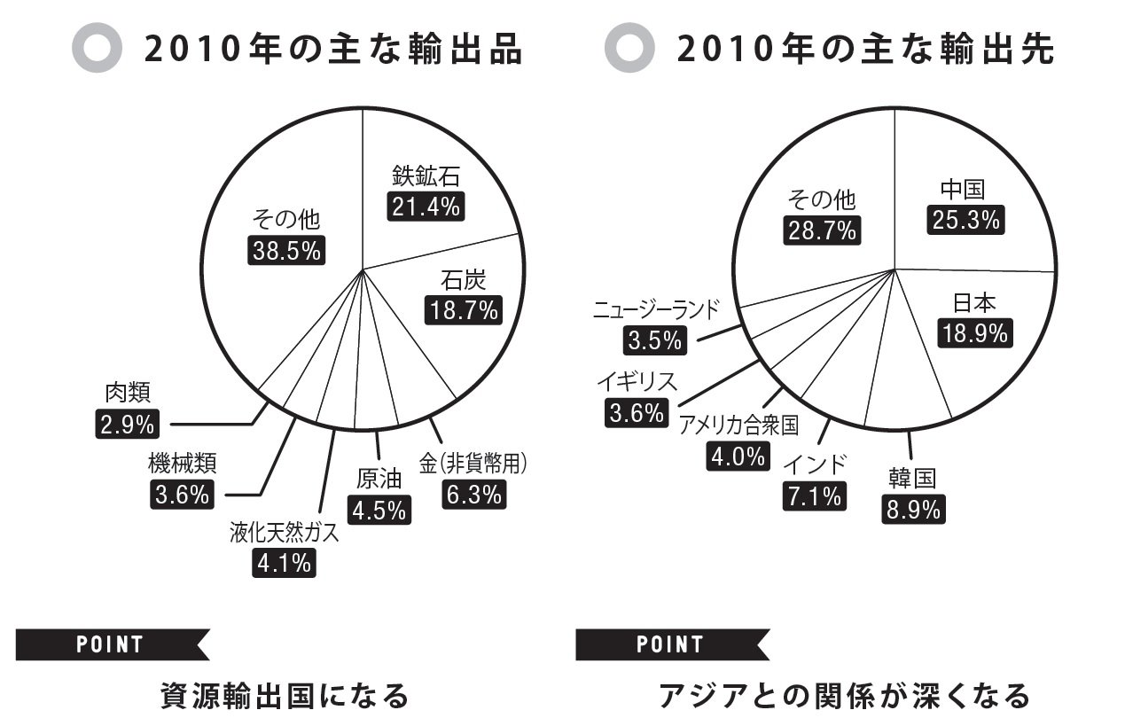 1960年と2010年を比較、統計データが示す「未来予想図」とは？