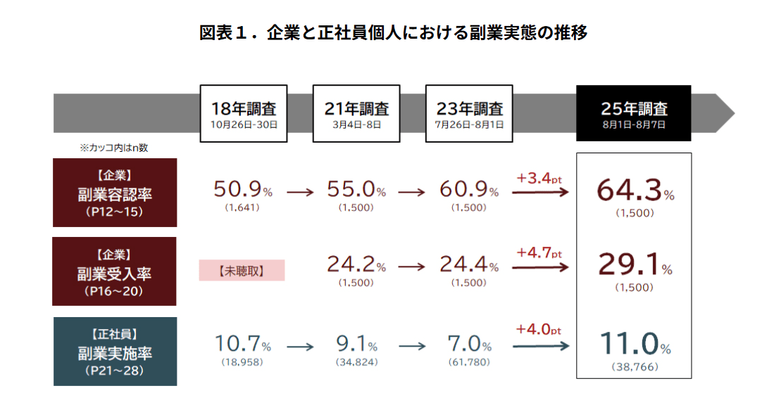 塩野義製薬が「定年」を実質廃止、戸惑う人が知らない「これから日本企業で起きること」