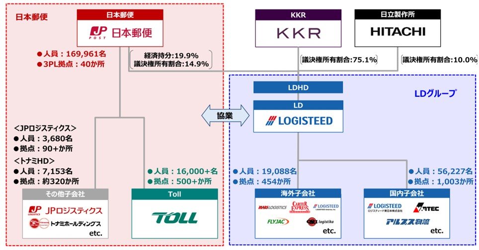 図表：日本郵便との協業スキーム