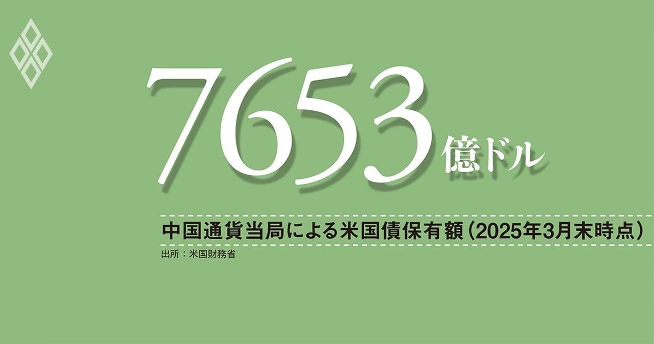 実態把握の難しい中国の対外資産、米国債保有額の減少は、必ずしも「ドル資産離れ」を意味しない