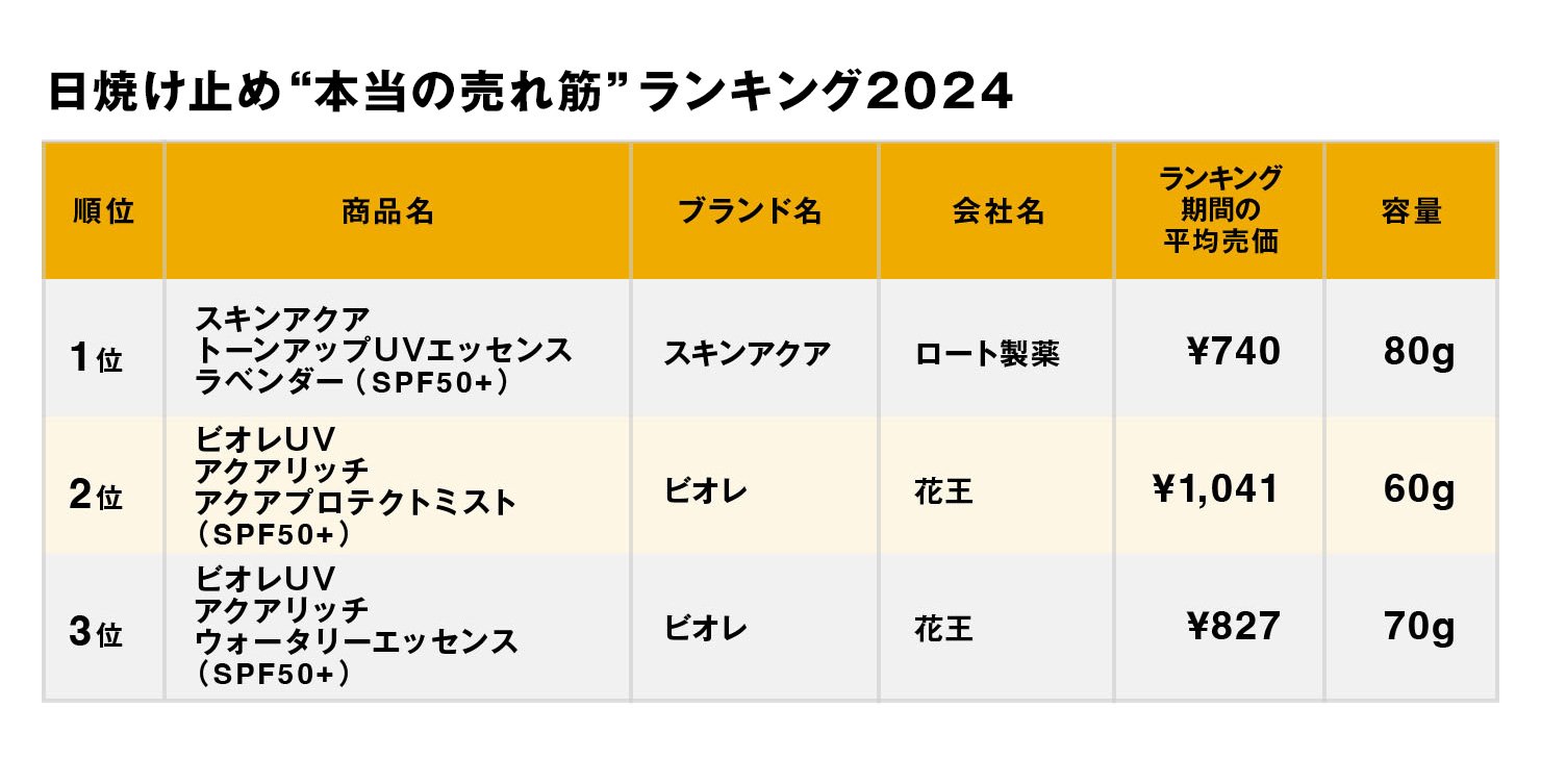 日焼け止め 経費