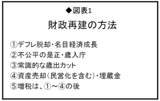 財政再建には順序がある <br />増税は最後の手段