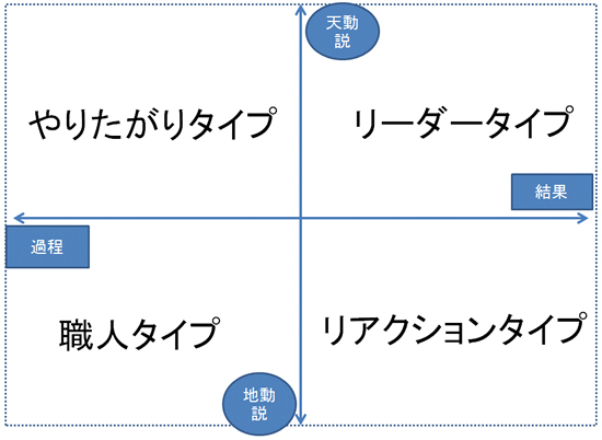 “上司に刺さるセリフ”は会社のタイプで大きく違う