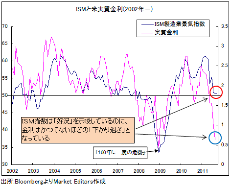 なぜ、超悲観相場は小休止しそうなのか?<br />「緊急FOMC」開催のサプライズも!?
