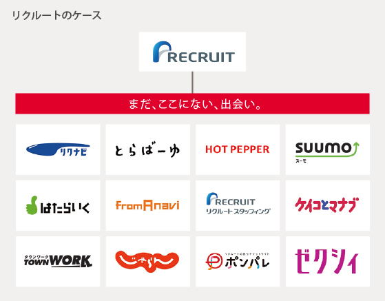 なぜ日本企業の海外M&Aや複数ブランド管理はうまくいかないのか?――“ブランドストーリー発想”によるマネジメントのすすめ