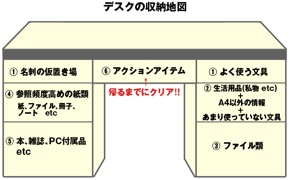“残念な人のデスク”を<br />“デキる男のデスク”に変える「たった4つの手順」