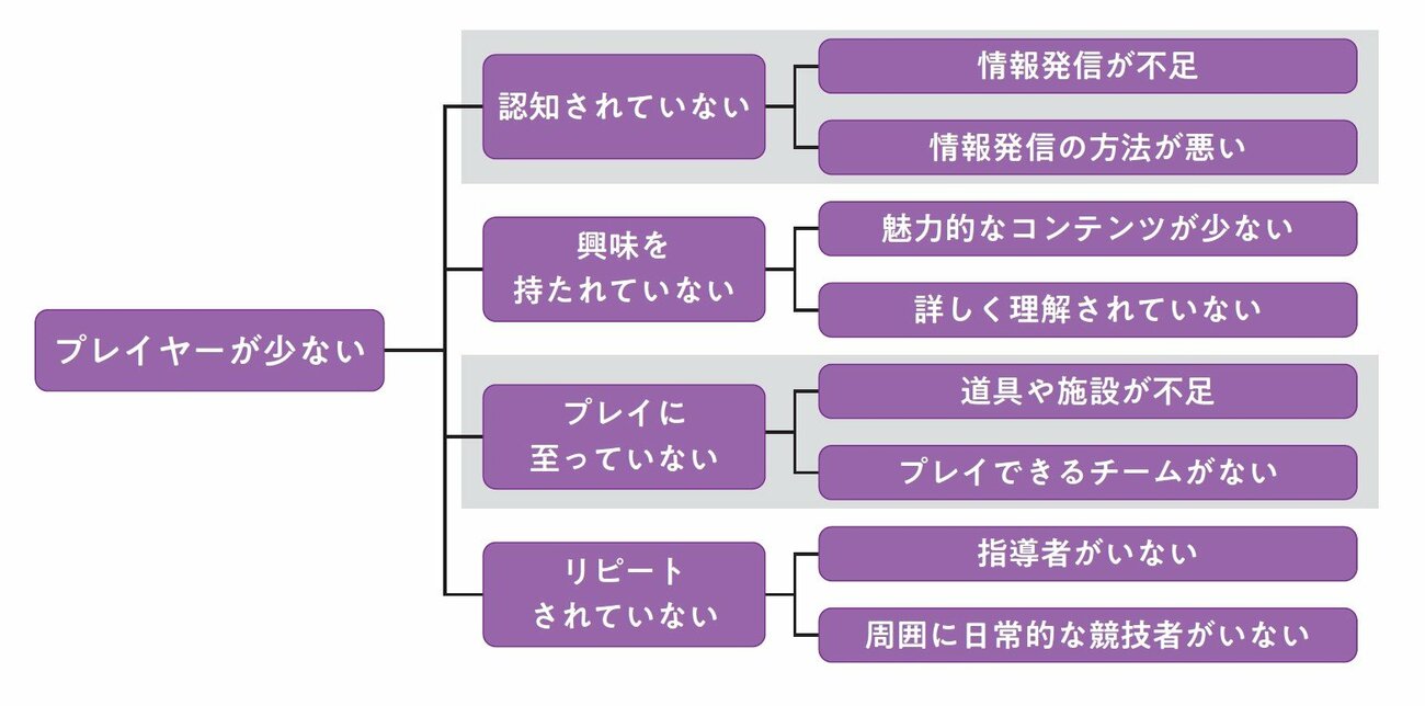 面接官が求める地頭力とは？ 人気高まるコンサル入社試験の実際